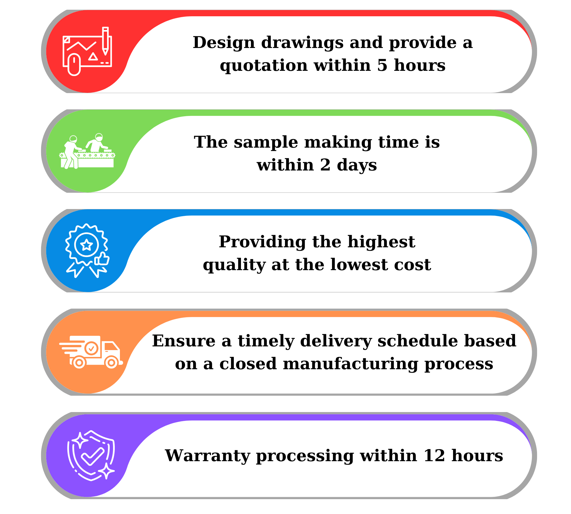 commitments to customers